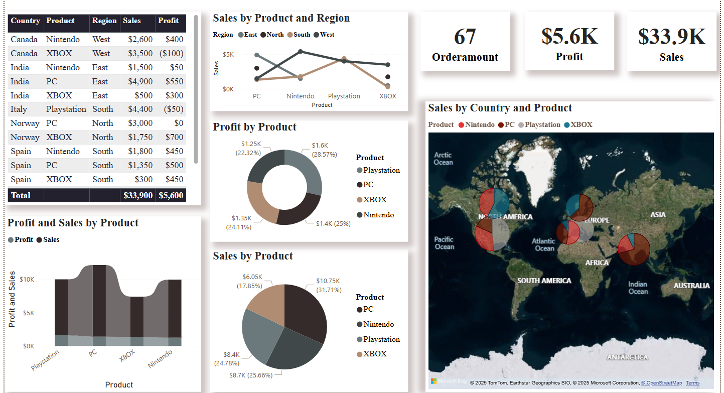 Dashboard 1
