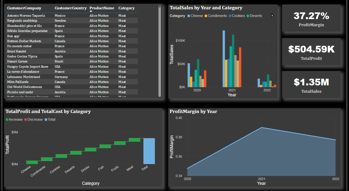 Dashboard 2