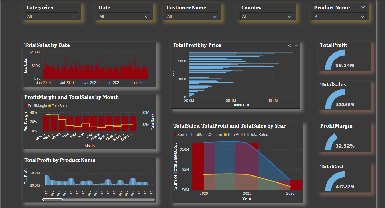 Dashboard 3